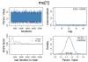 Bayesian parameter estimation via Markov chain Monte Carlo simulations (Code repository)