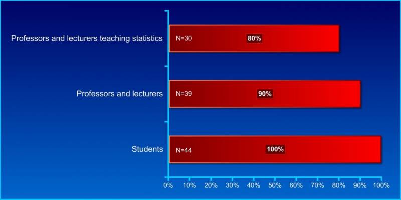 NHST: Irrational orthodoxy vs. Bayesian statistics