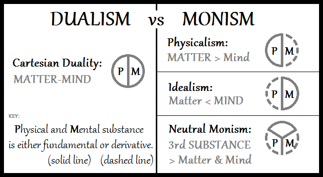 Dual-Aspect monism