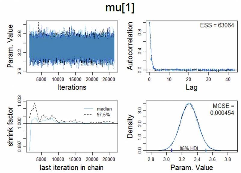 Bayesian parameter estimation via Markov chain Monte Carlo simulations (Code repository)